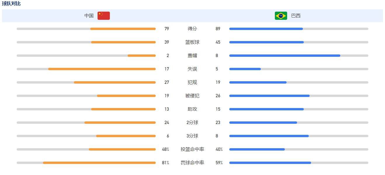 德国当地时间12月17日晚，本赛季德甲联赛第15轮，拜仁主场3-0击败斯图加特，诺伊尔在赛后接受采访时表示：拜仁今天理应获胜，这是一个成功的夜晚。